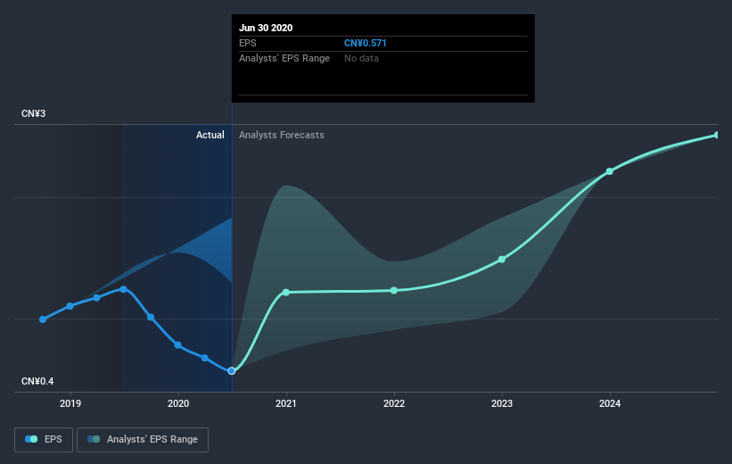 earnings-per-share-growth