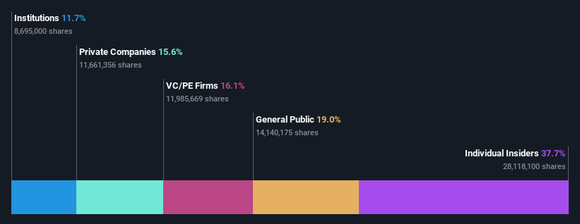 ownership-breakdown