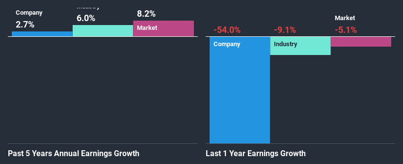 past-earnings-growth