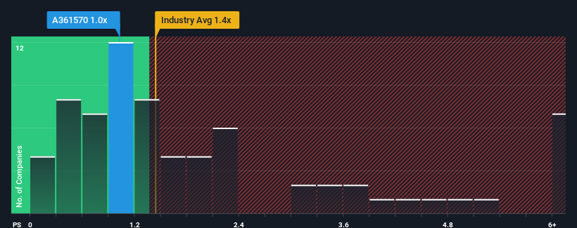 ps-multiple-vs-industry