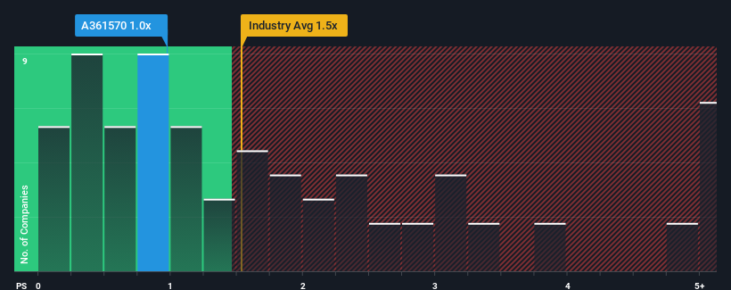 ps-multiple-vs-industry