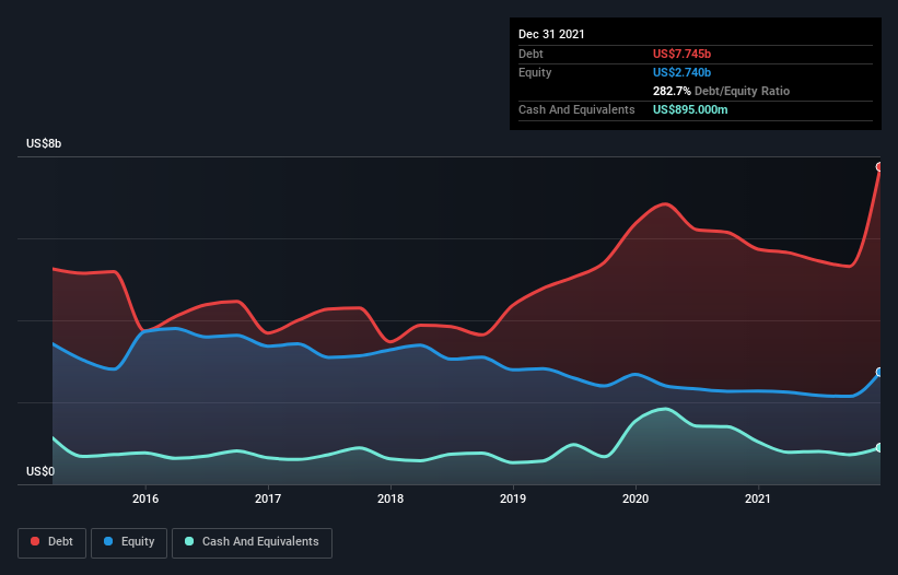 debt-equity-history-analysis