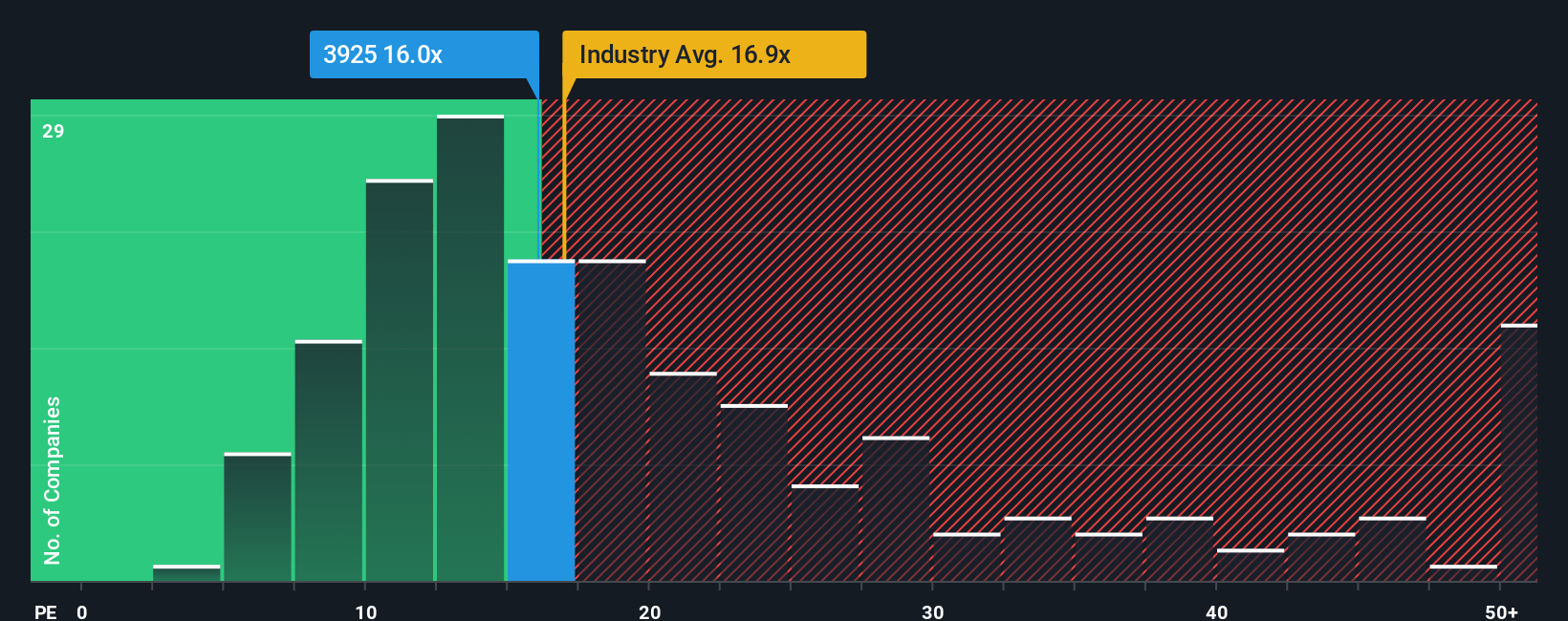 pe-multiple-vs-industry