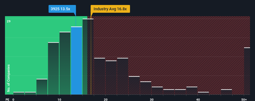 pe-multiple-vs-industry