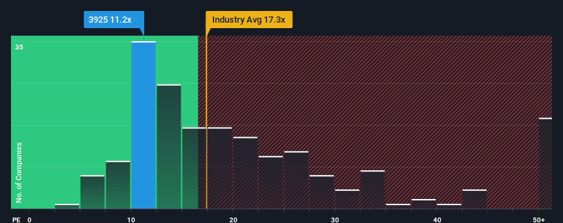 pe-multiple-vs-industry