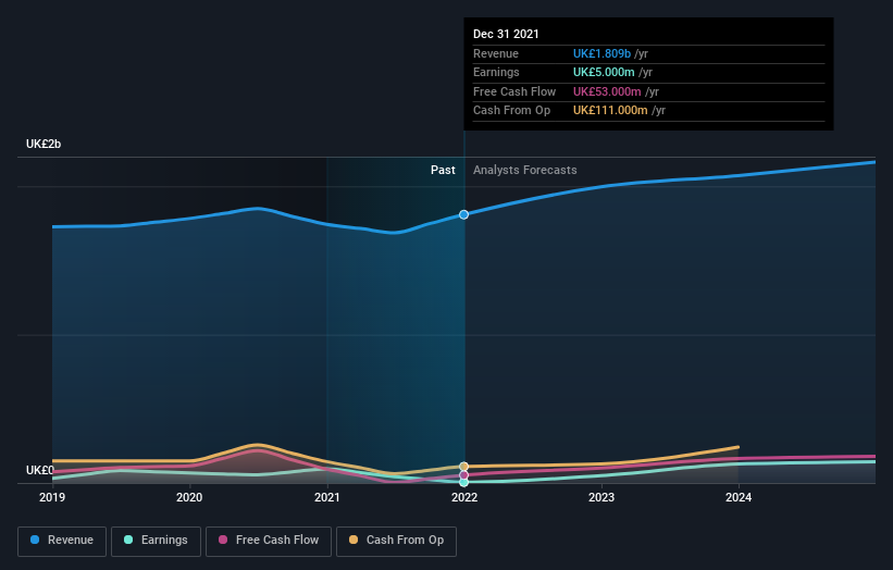 Here's What TP ICAP Group PLC's (LONTCAP) Shareholder Ownership