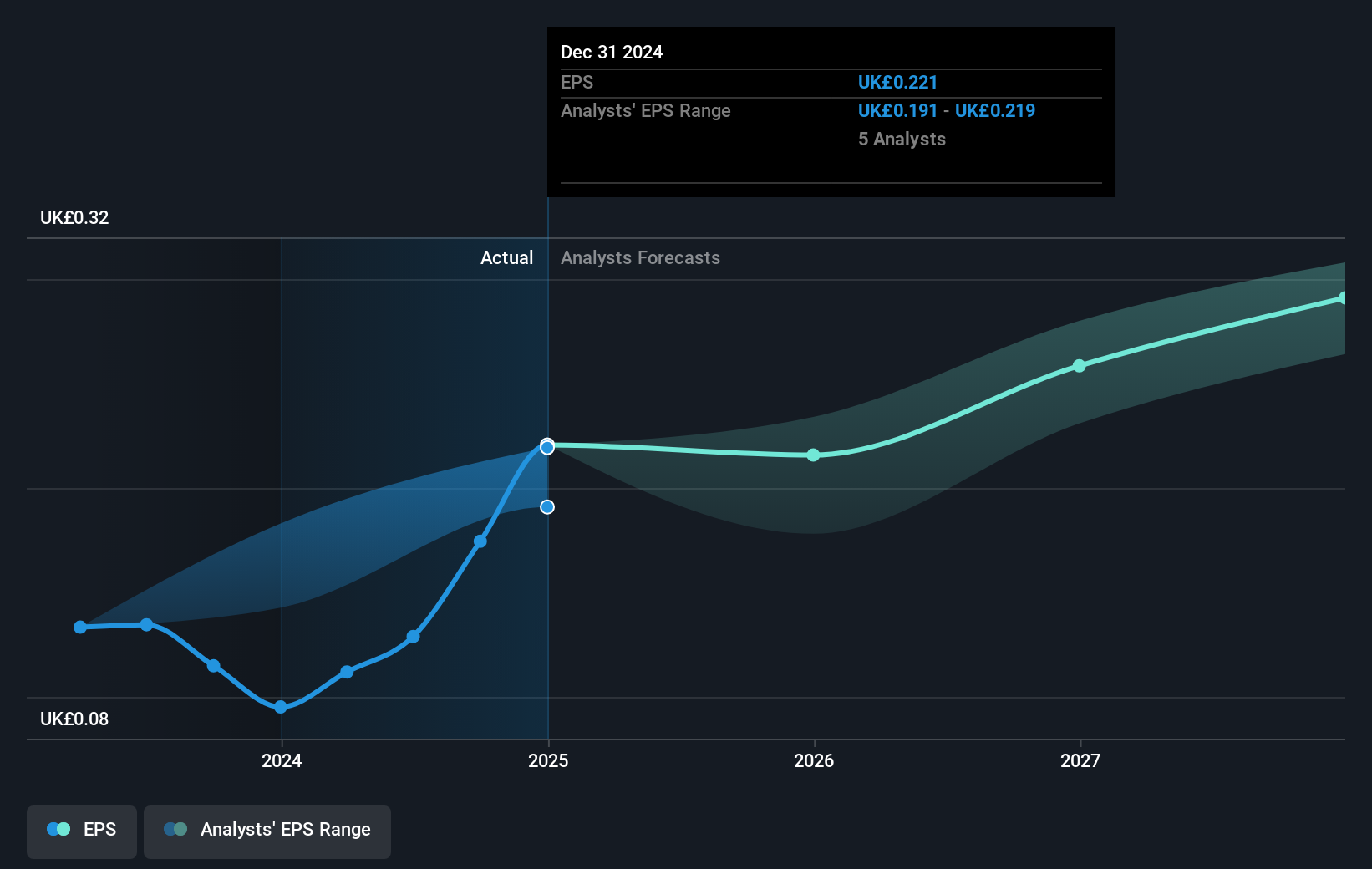 earnings-per-share-growth