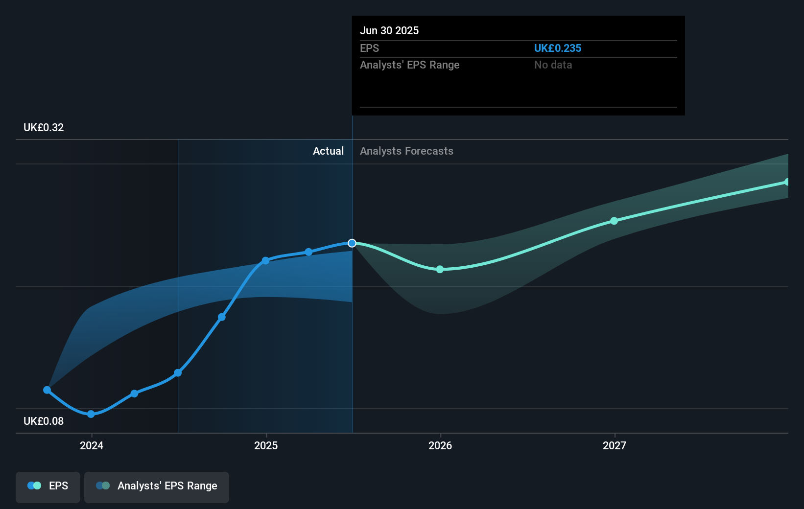 earnings-per-share-growth