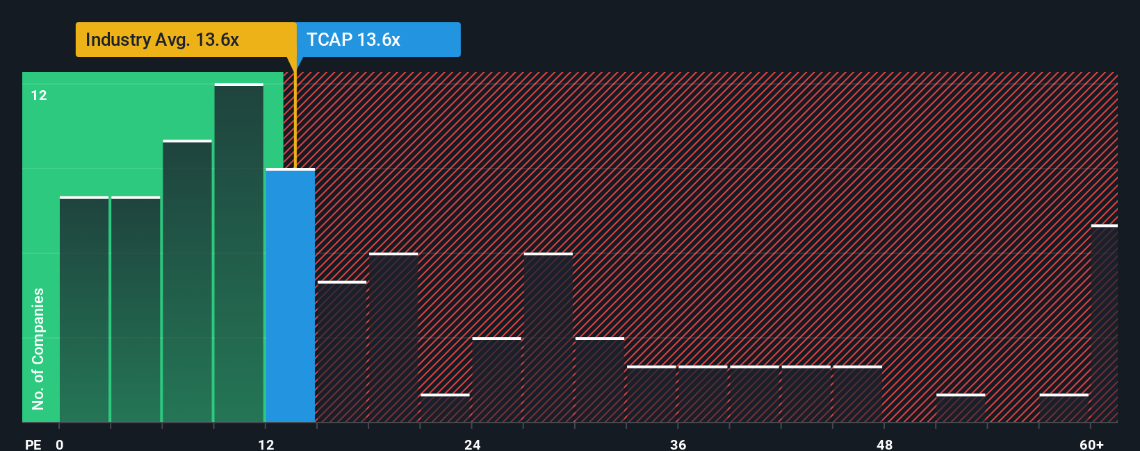 pe-multiple-vs-industry