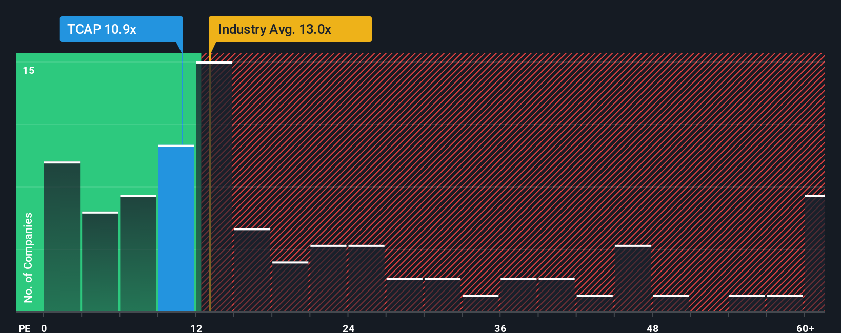 pe-multiple-vs-industry