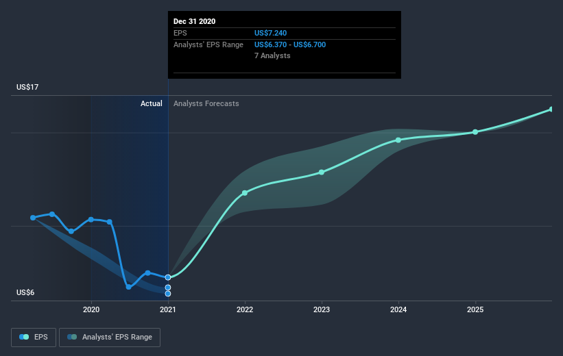 earnings-per-share-growth