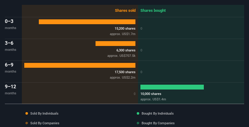 insider-trading-volume