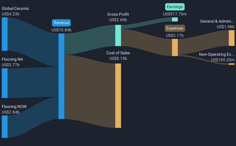 revenue-and-expenses-breakdown