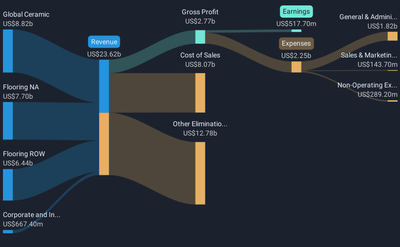 revenue-and-expenses-breakdown