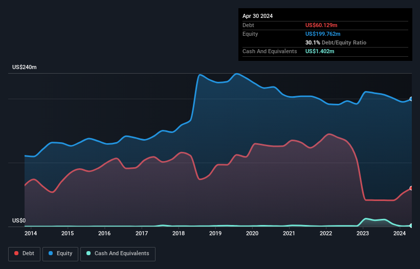 debt-equity-history-analysis