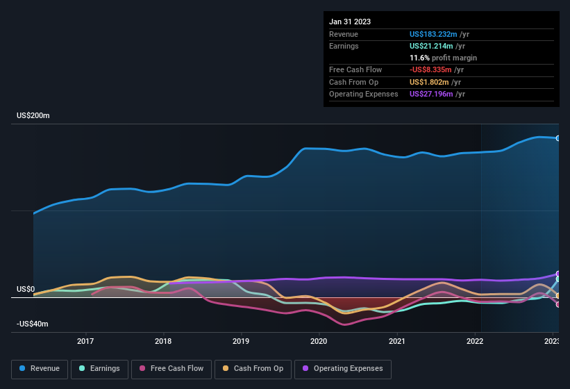 earnings-and-revenue-history