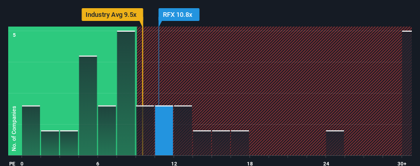 pe-multiple-vs-industry