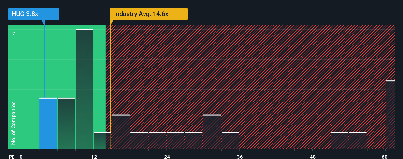 pe-multiple-vs-industry