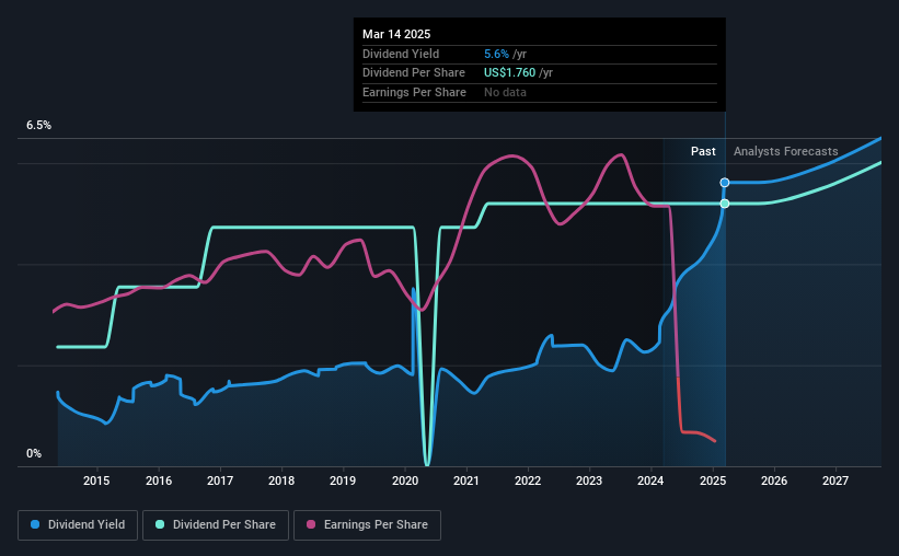 historic-dividend