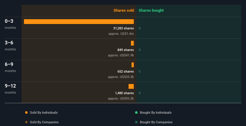 insider-trading-volume