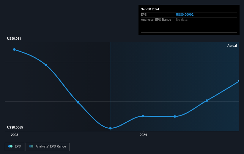 earnings-per-share-growth