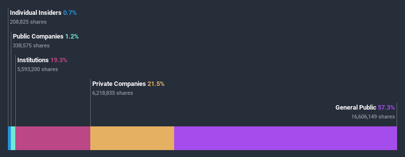 ownership-breakdown