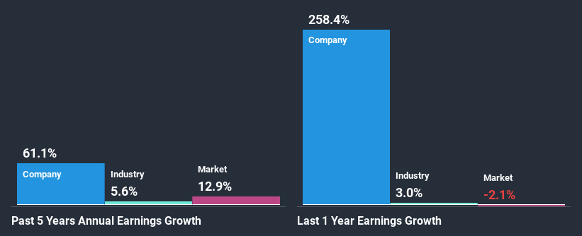 past-earnings-growth