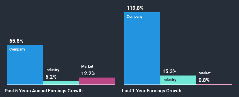 past-earnings-growth