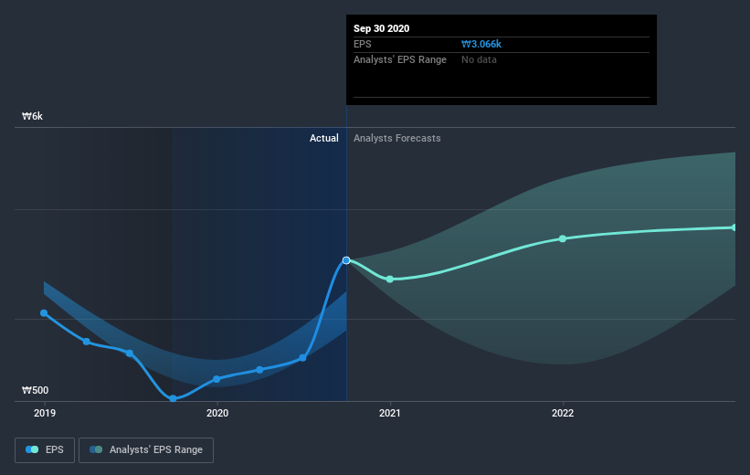 earnings-per-share-growth