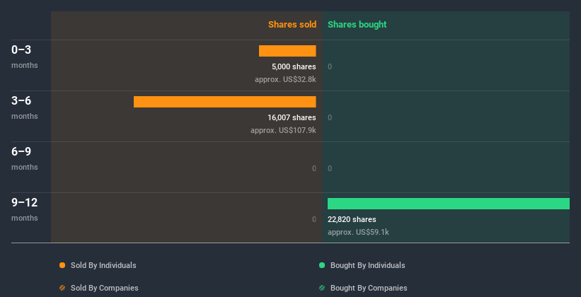 insider-trading-volume