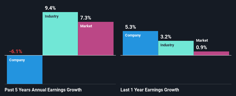 past-earnings-growth