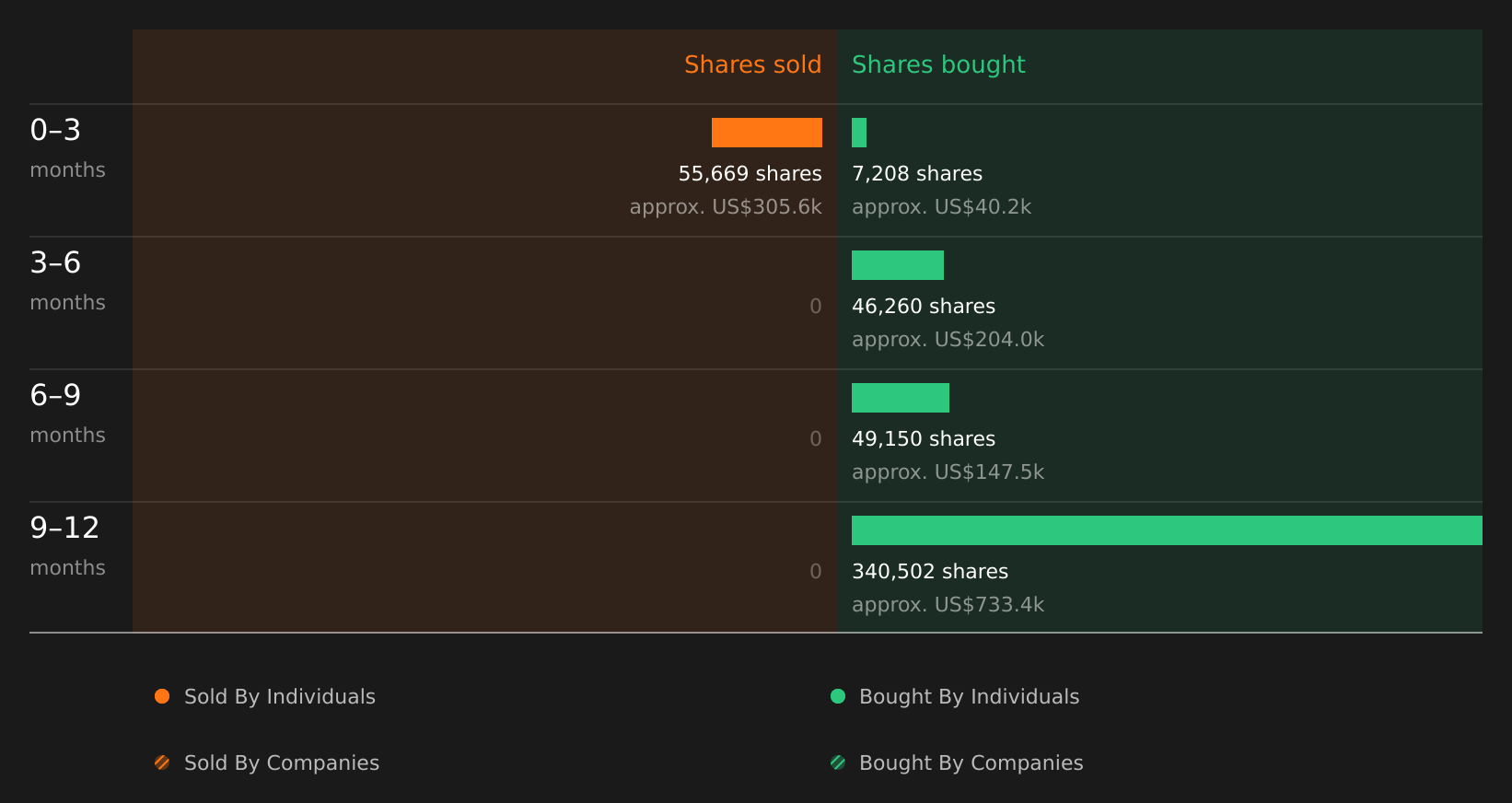 insider-trading-volume