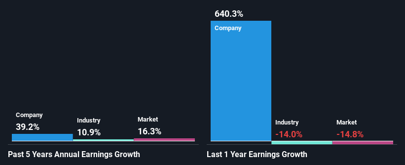 ENELCHILE.SN -, Stock Price & Latest News