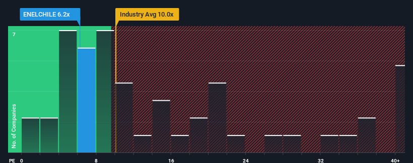 PE-múltiple-vs-industria