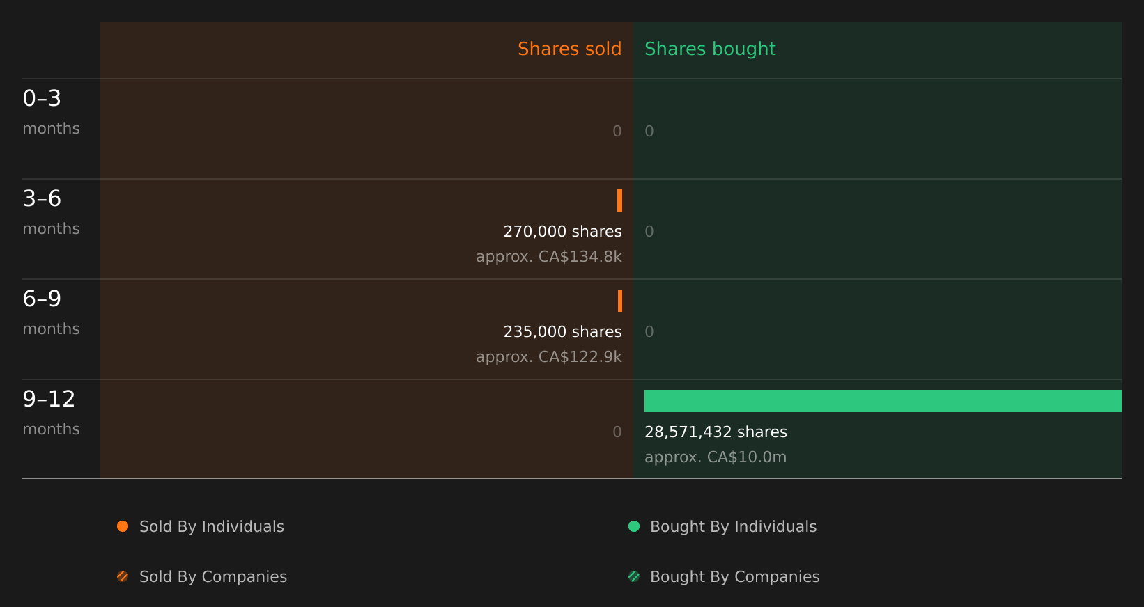 insider-trading-volume