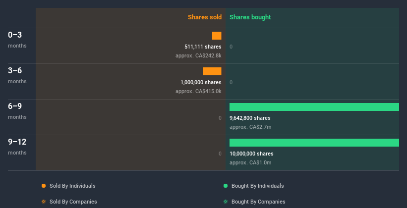 insider-trading-volume