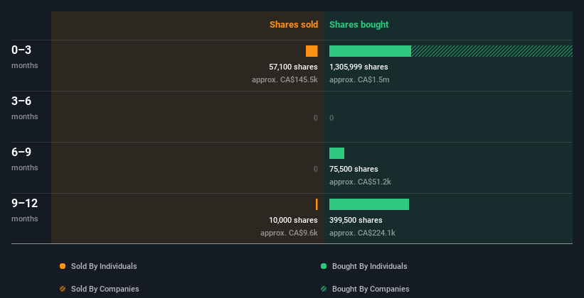 insider-trading-volume