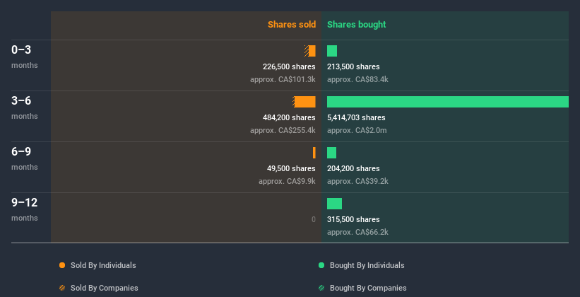 insider-trading-volume