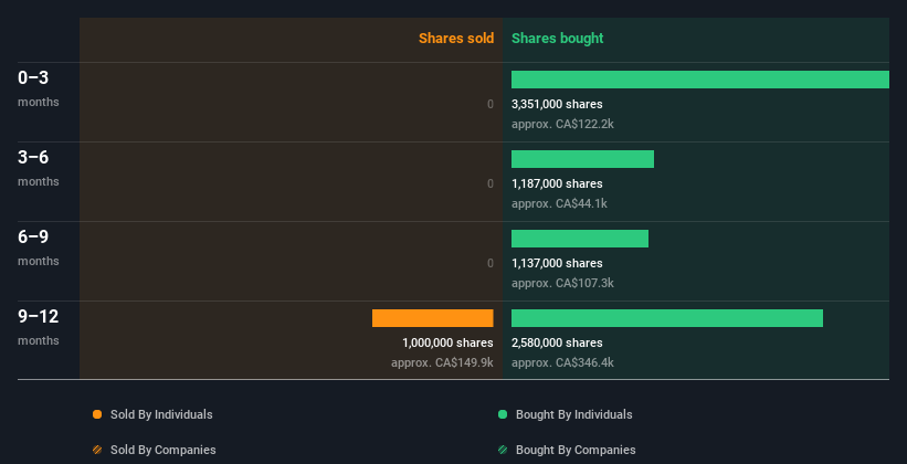 insider-trading-volume