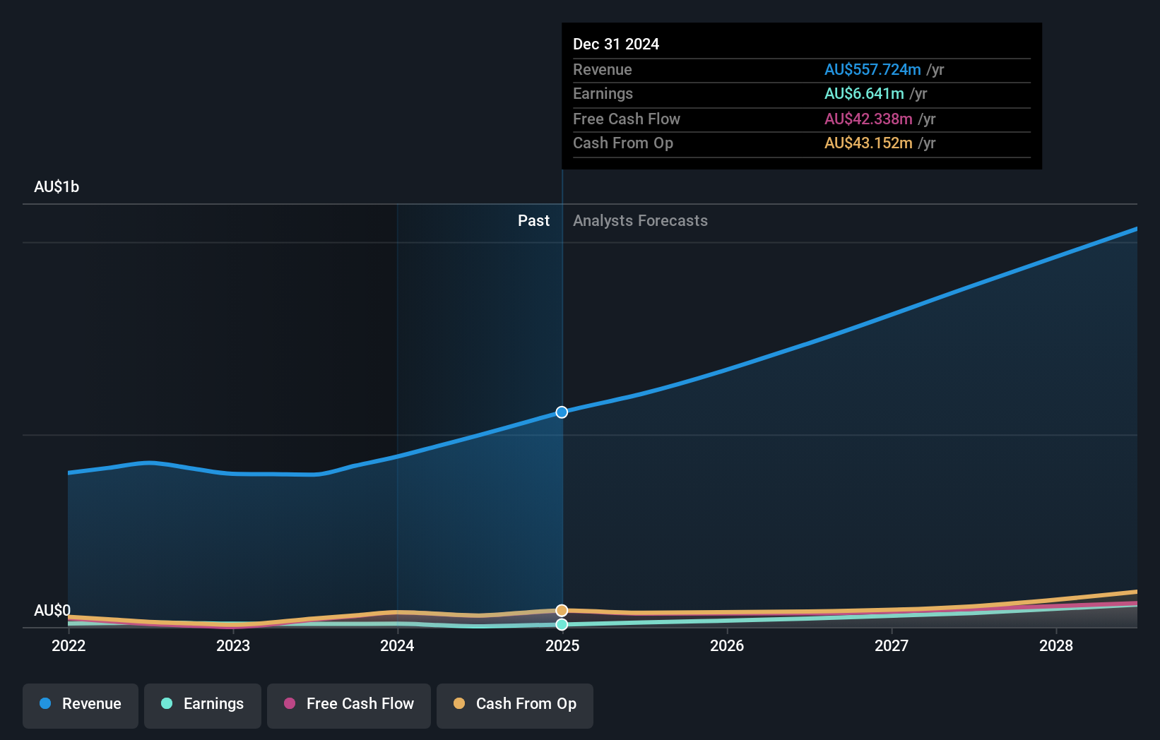 earnings-and-revenue-growth