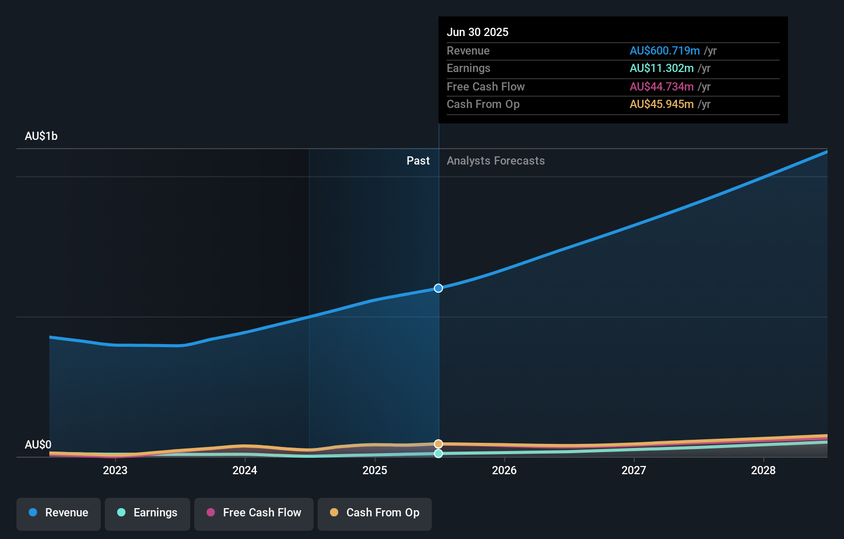 earnings-and-revenue-growth