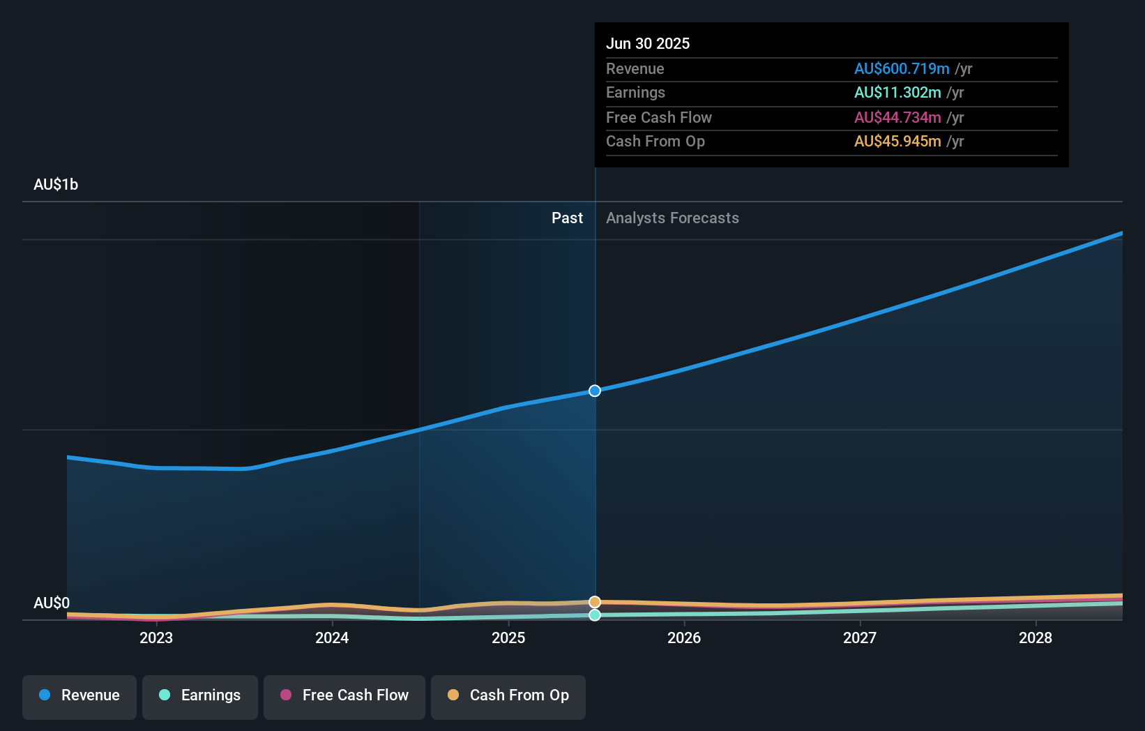 earnings-and-revenue-growth