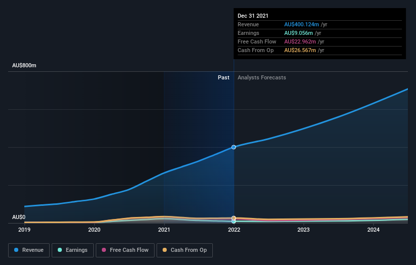 earnings-and-revenue-growth