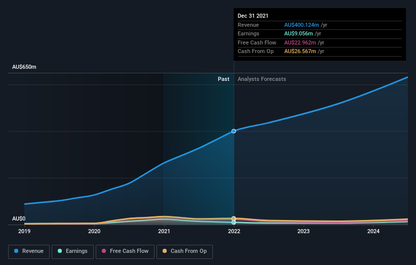 earnings-and-revenue-growth