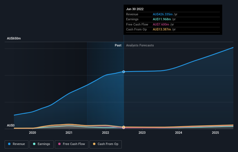 earnings-and-revenue-growth