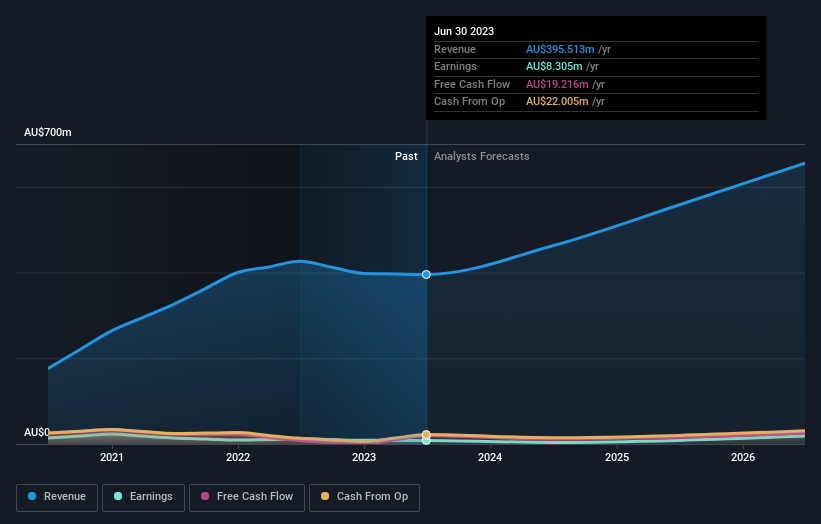 earnings-and-revenue-growth