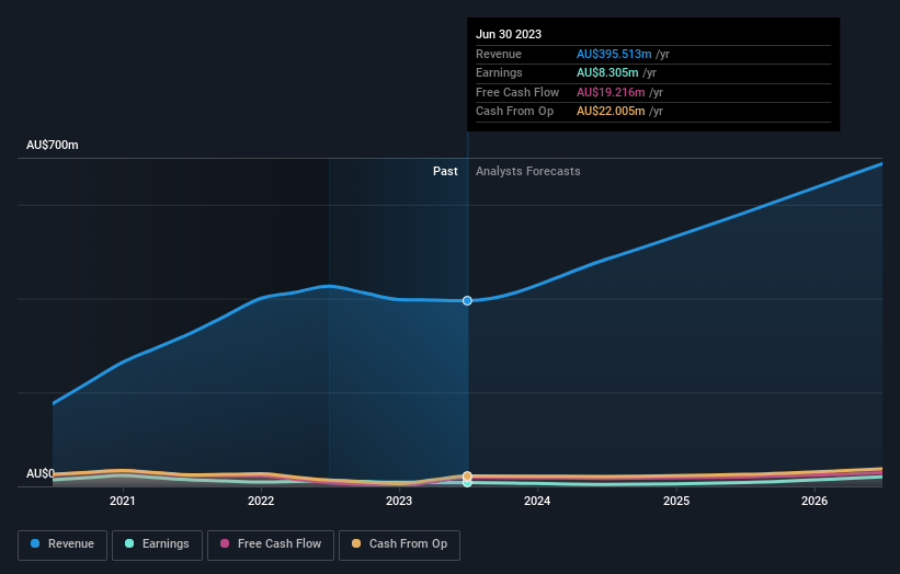 earnings-and-revenue-growth