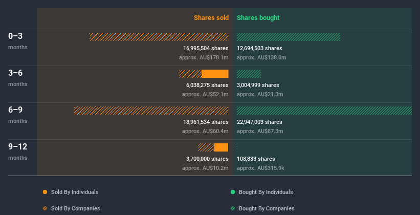 insider-trading-volume