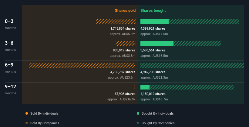 insider-trading-volume