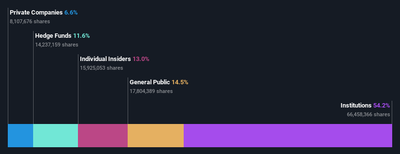 ownership-breakdown